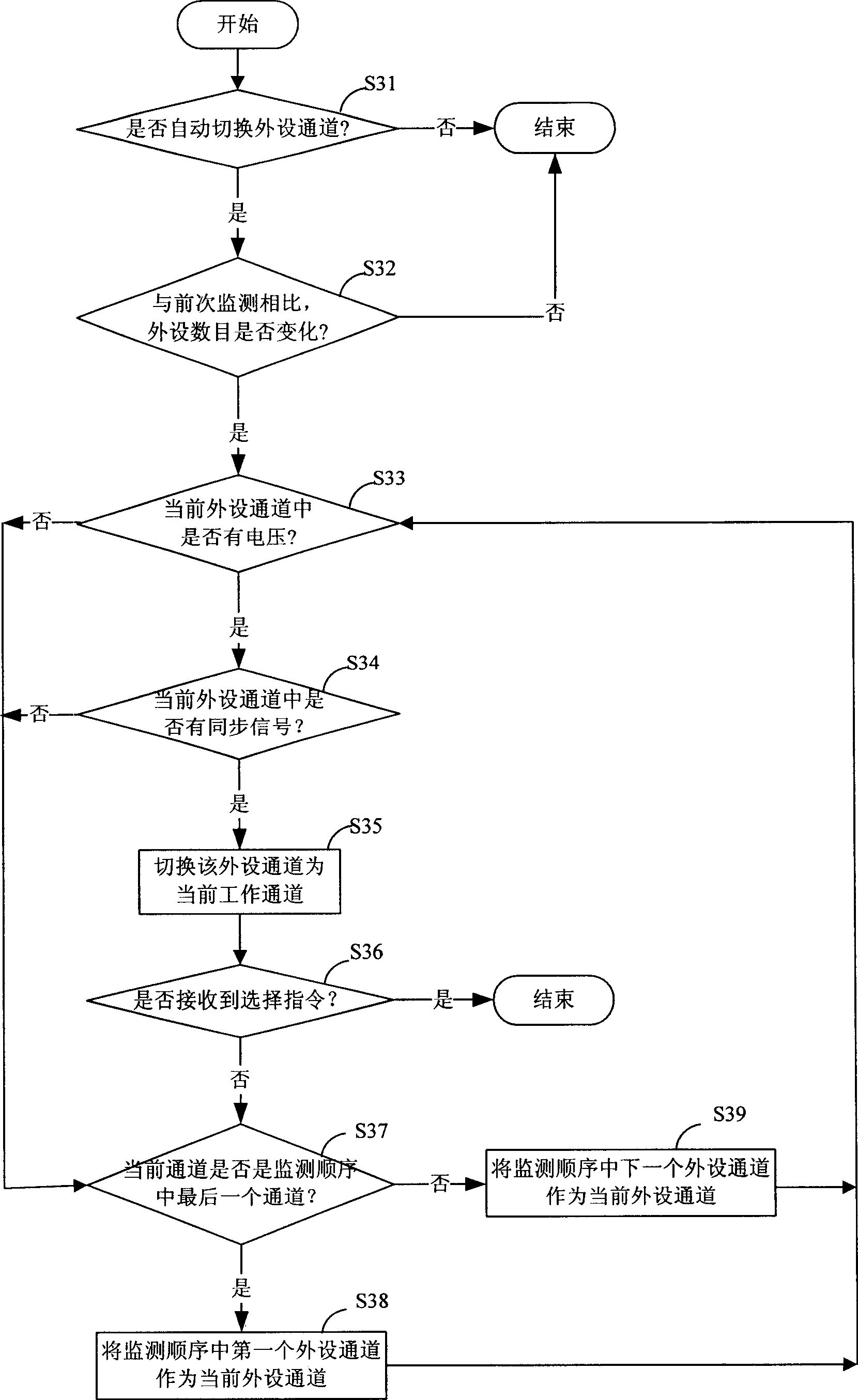 Automatic switchover method for television set external connection equipment and television set