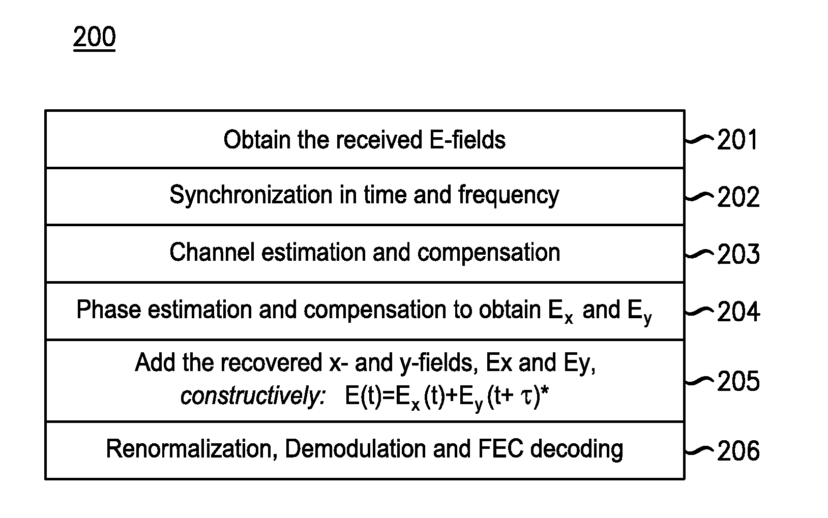 Communication Through Phase-Conjugated Optical Variants