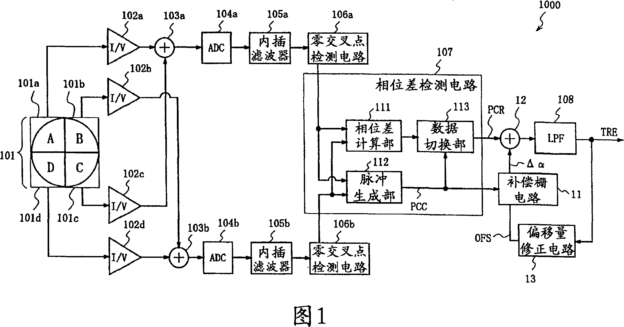 Phase error detecting apparatus