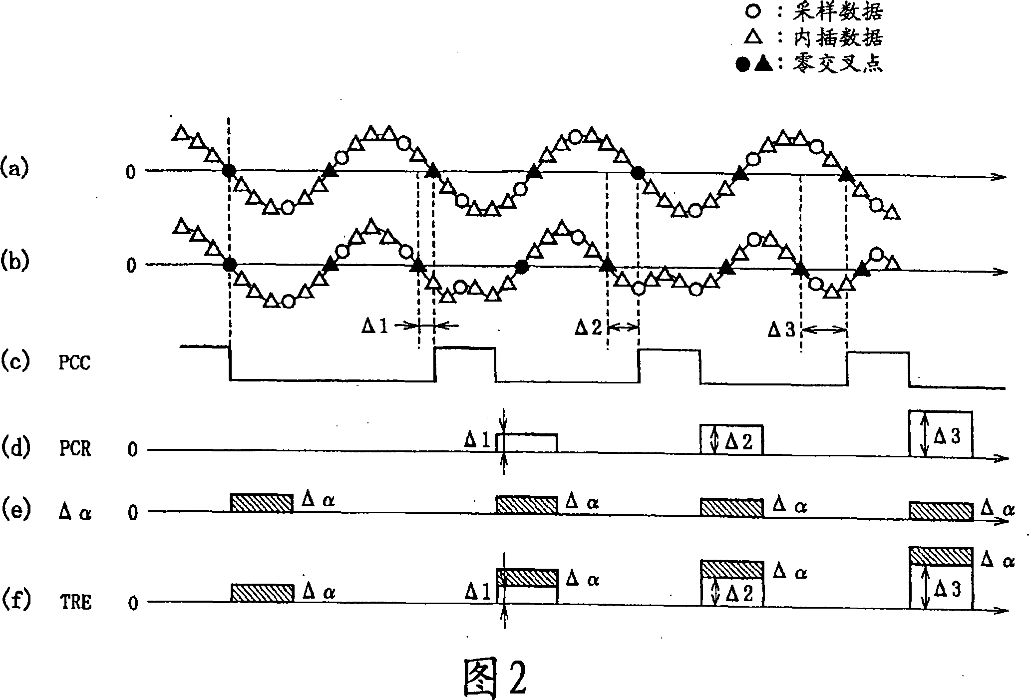 Phase error detecting apparatus