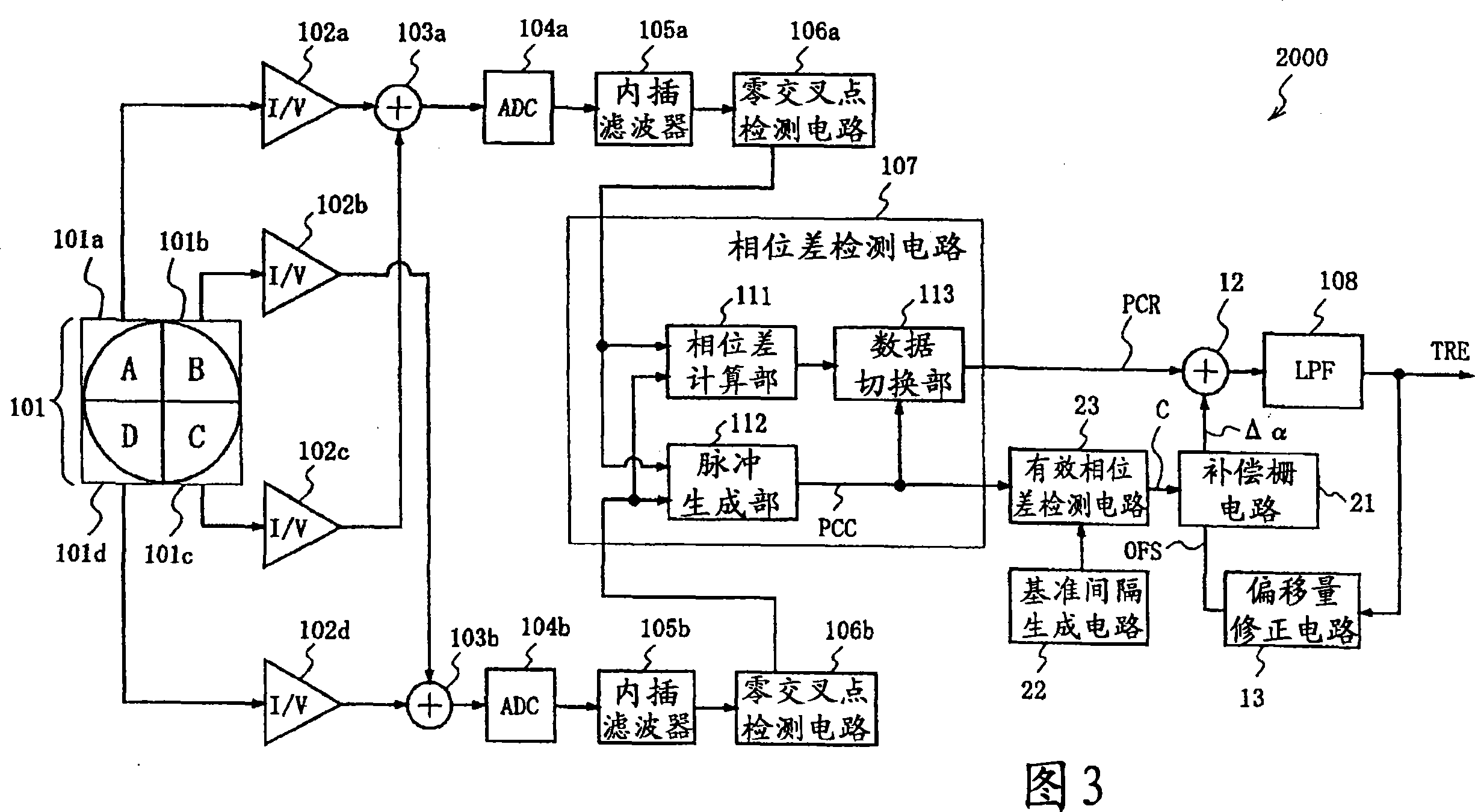 Phase error detecting apparatus