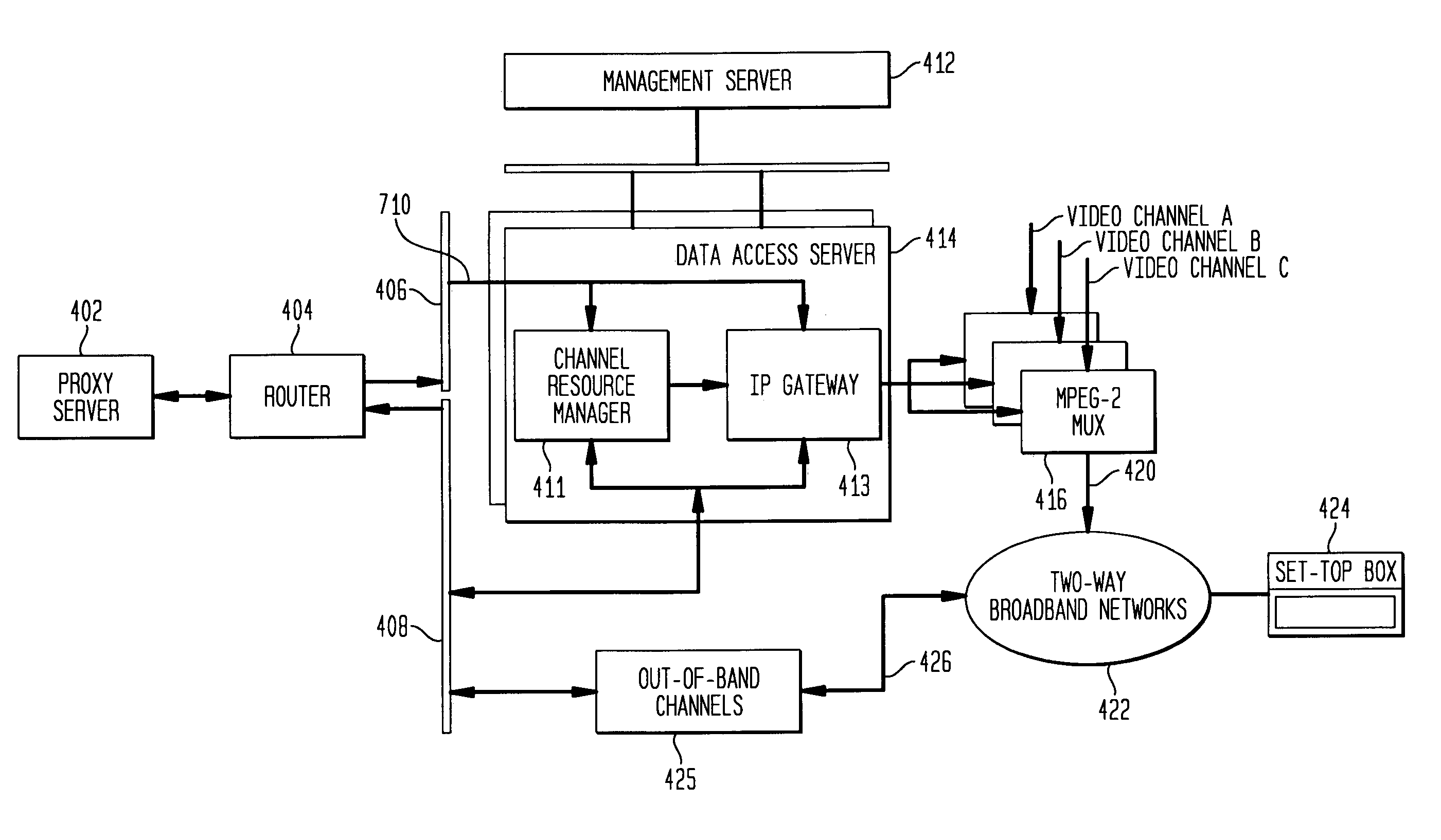 Method and apparatus for two-way internet access over a CATV network with channel tracking