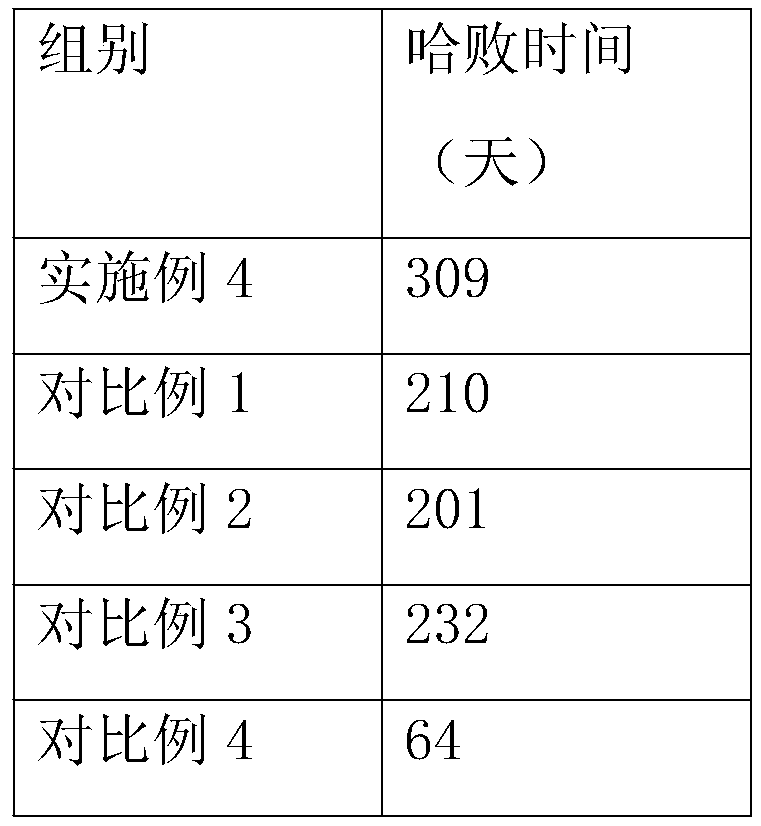 Processing and storing method for prolonging shelf life of roasted dried fruits