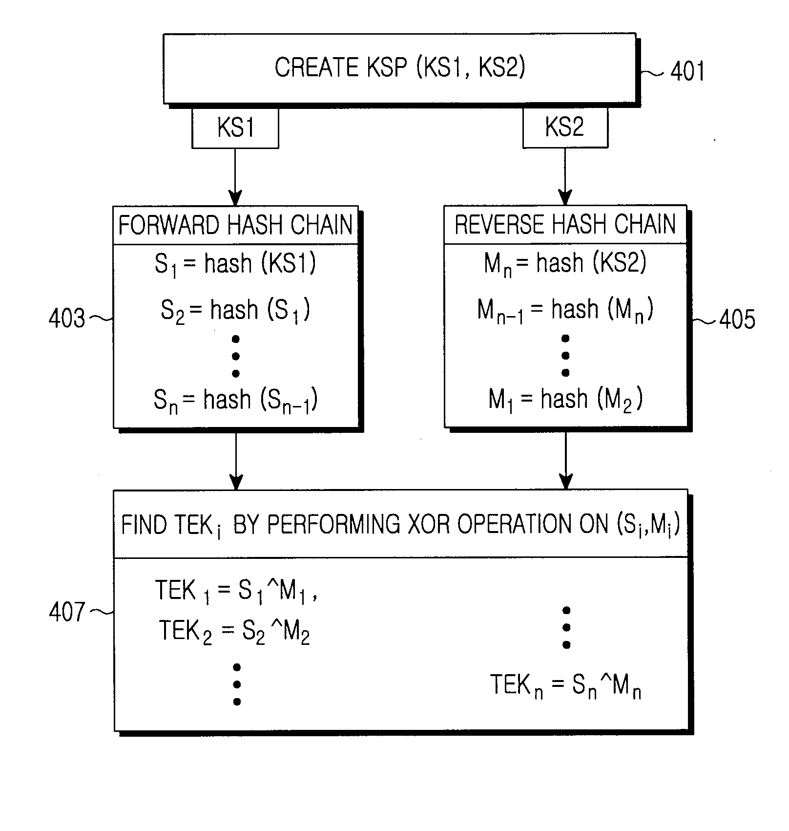 Method and apparatus for providing broadcast service using encryption key in a communication system