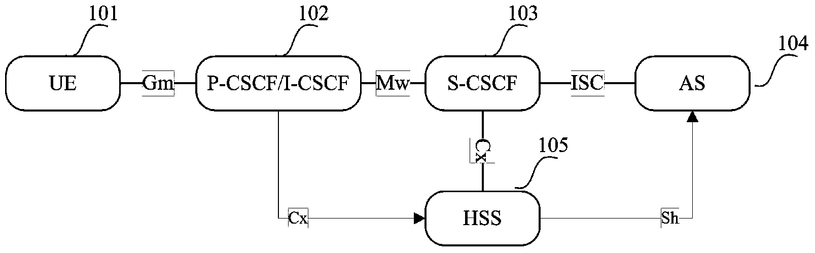 IMS (IP multimedia subsystem)-based service triggering method and IMS-based service triggering system