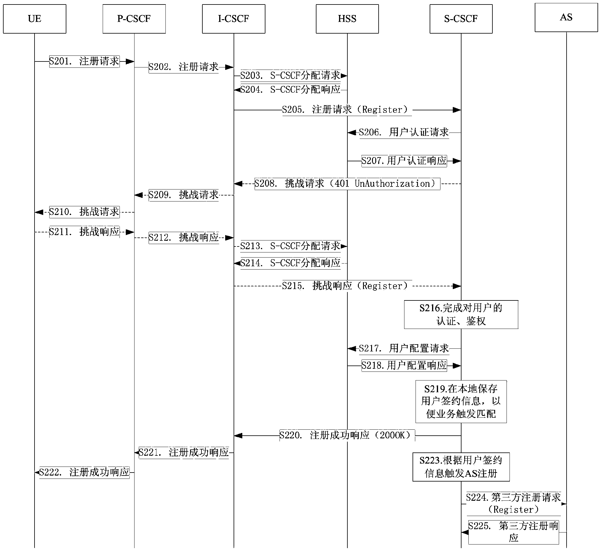 IMS (IP multimedia subsystem)-based service triggering method and IMS-based service triggering system