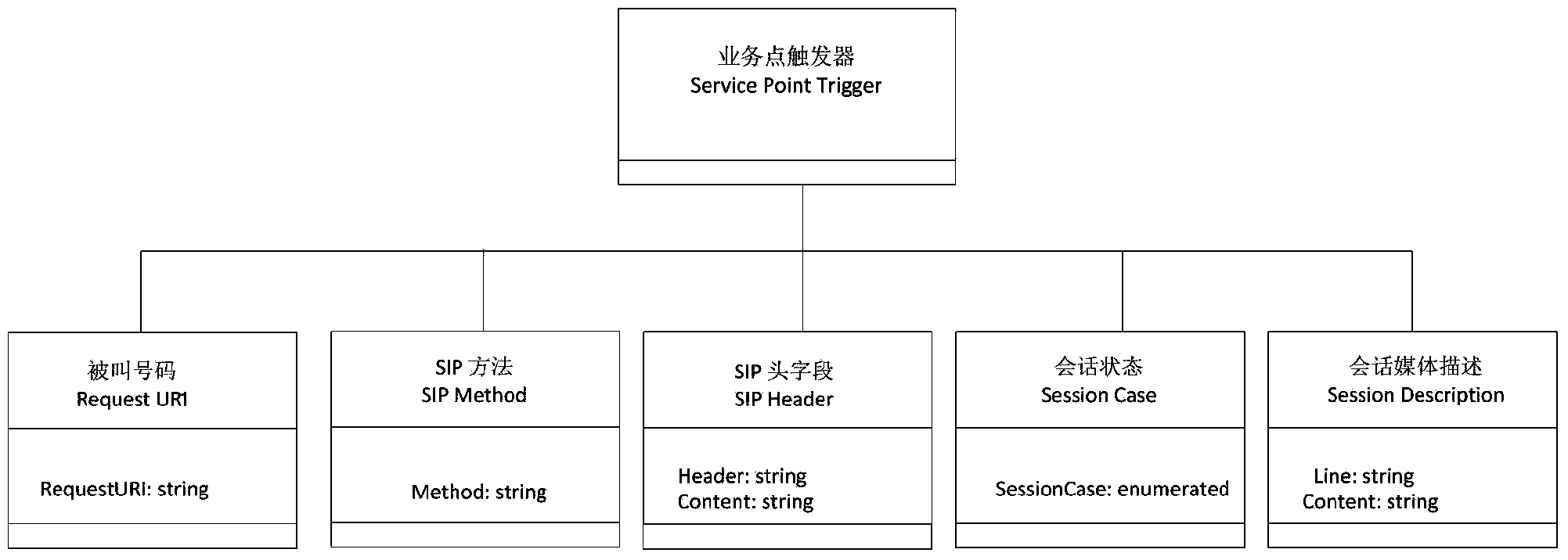 IMS (IP multimedia subsystem)-based service triggering method and IMS-based service triggering system