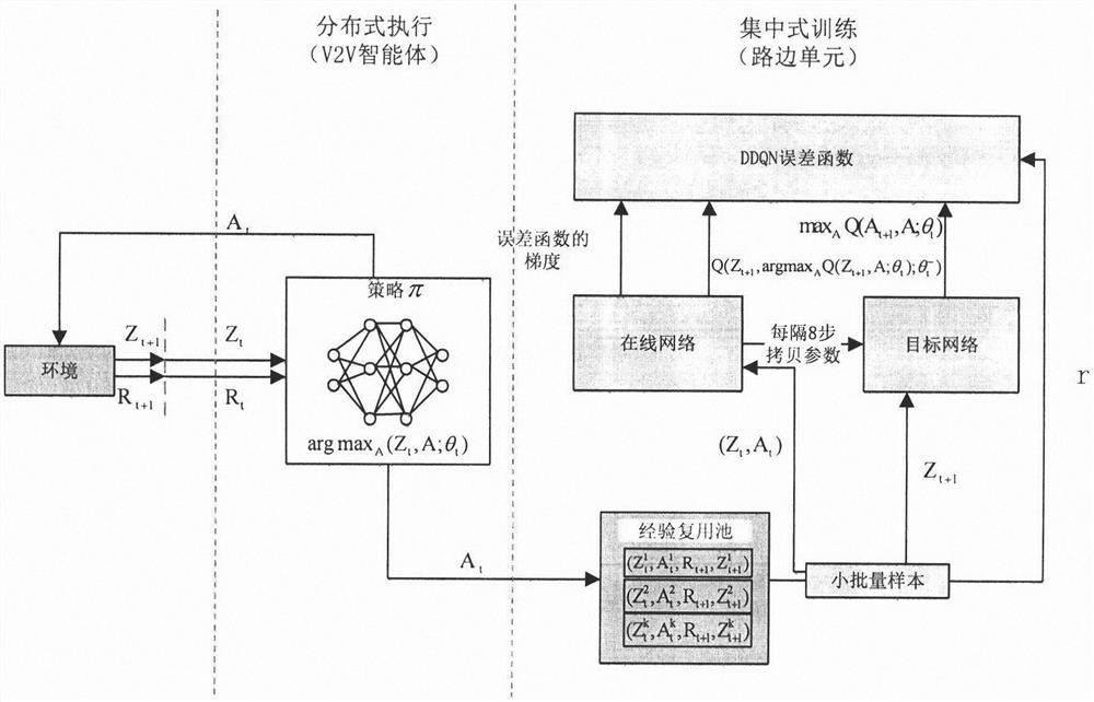 A low-latency and high-reliability v2v resource allocation method based on deep reinforcement learning