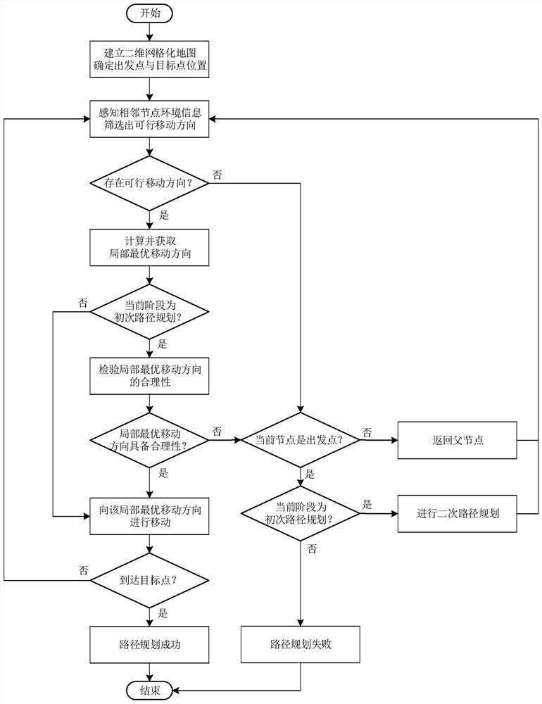 Robot path planning method based on local optimal convolution evaluation