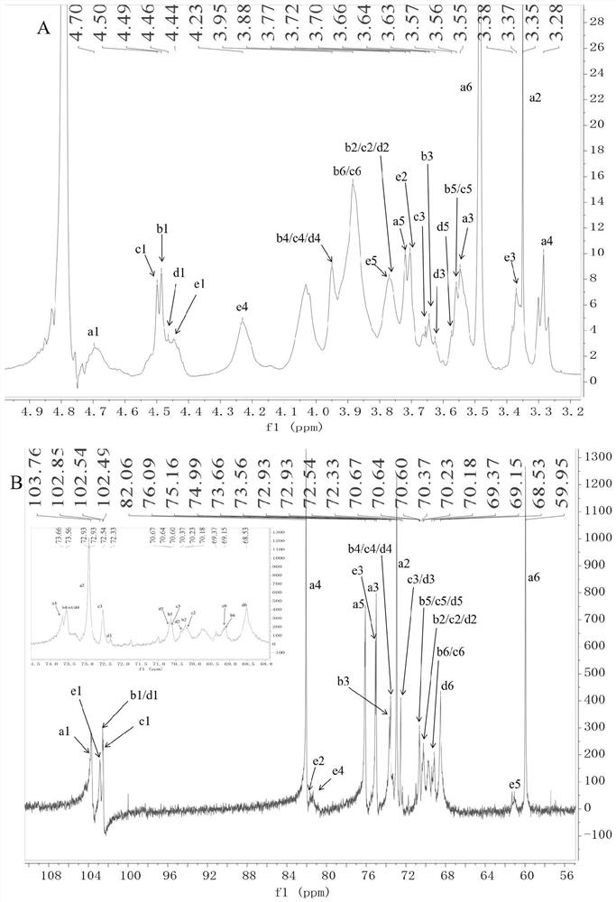 Polysaccharide compound separated from frankincense or vinegar frankincense as well as preparation method and application of polysaccharide compound