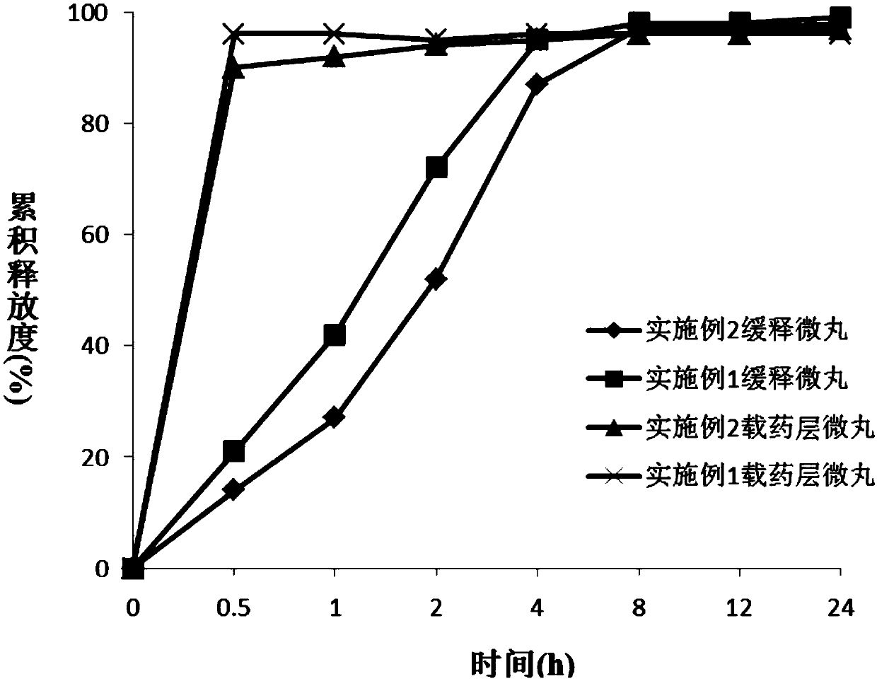 Slow-release dry dexibuprofen suspension and preparation method thereof