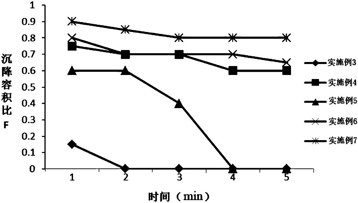 Slow-release dry dexibuprofen suspension and preparation method thereof