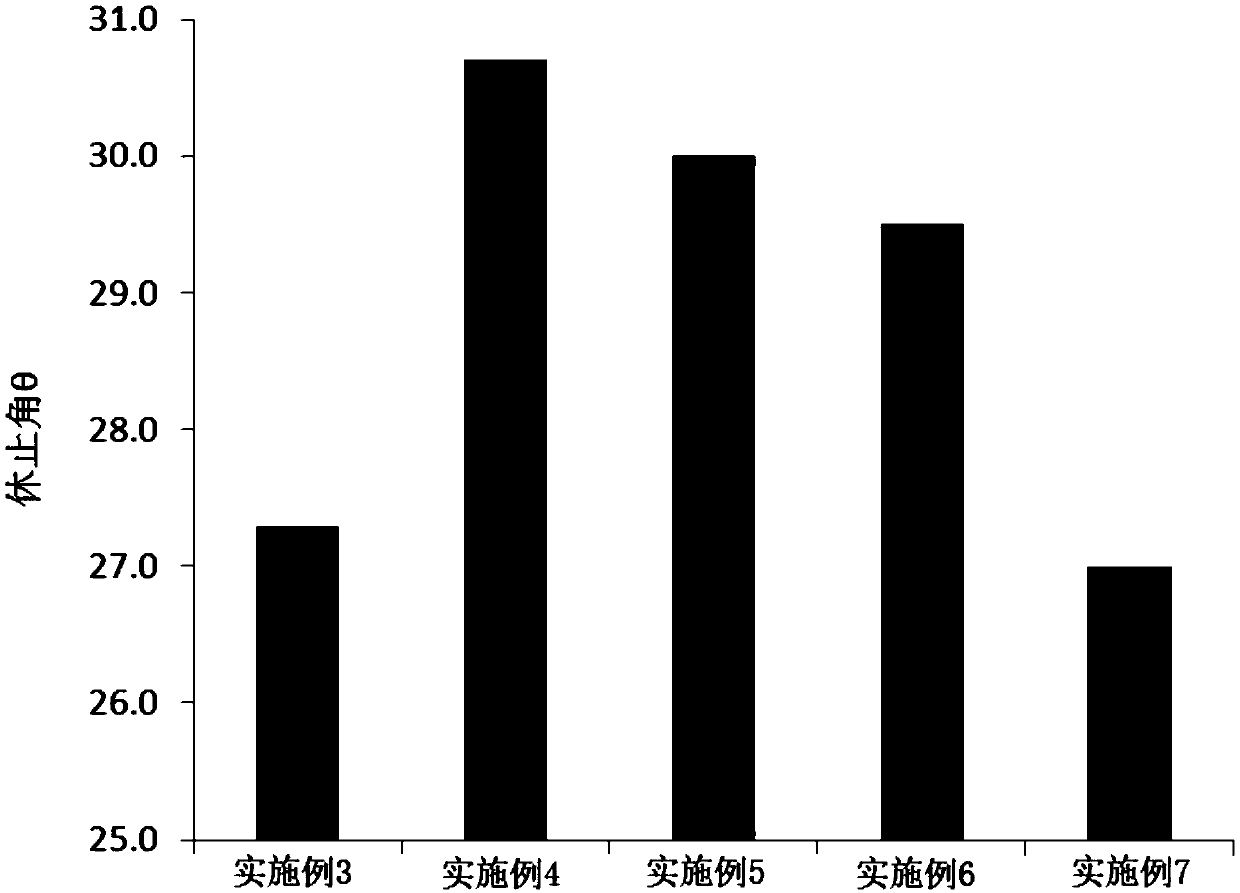 Slow-release dry dexibuprofen suspension and preparation method thereof