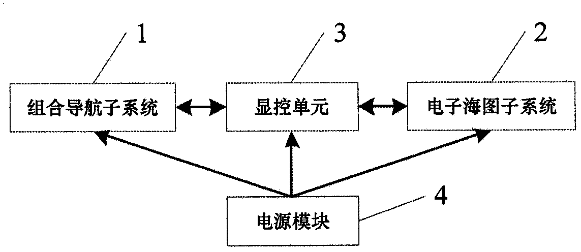 A portable ship integrated navigation system and navigation method