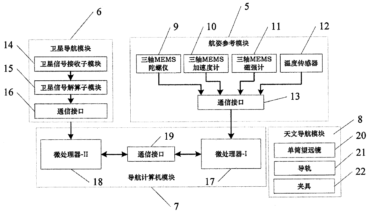 A portable ship integrated navigation system and navigation method