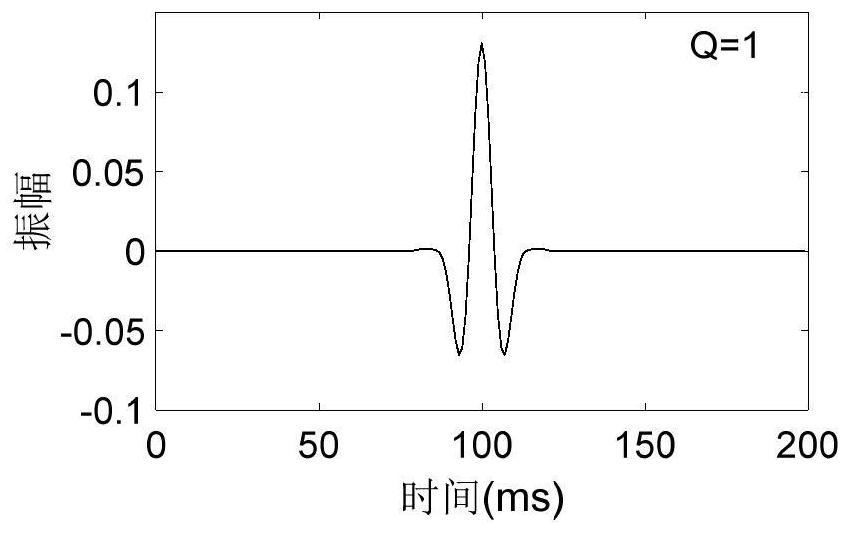 A method for measuring and controlling vibration and noise of a magnetron reactor