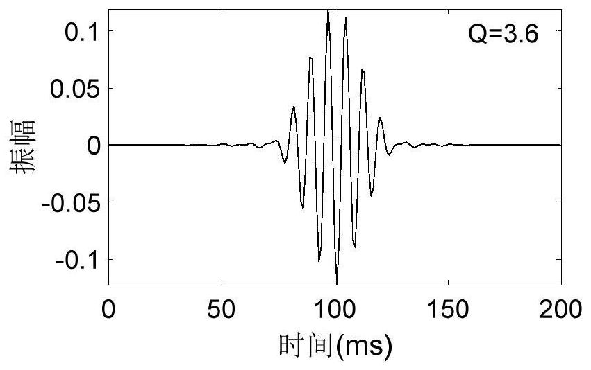 A method for measuring and controlling vibration and noise of a magnetron reactor