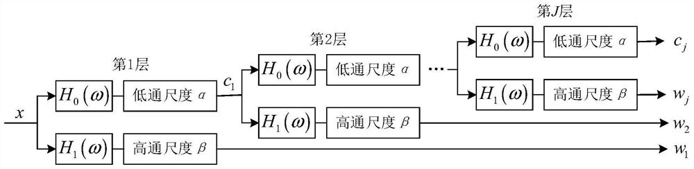 A method for measuring and controlling vibration and noise of a magnetron reactor