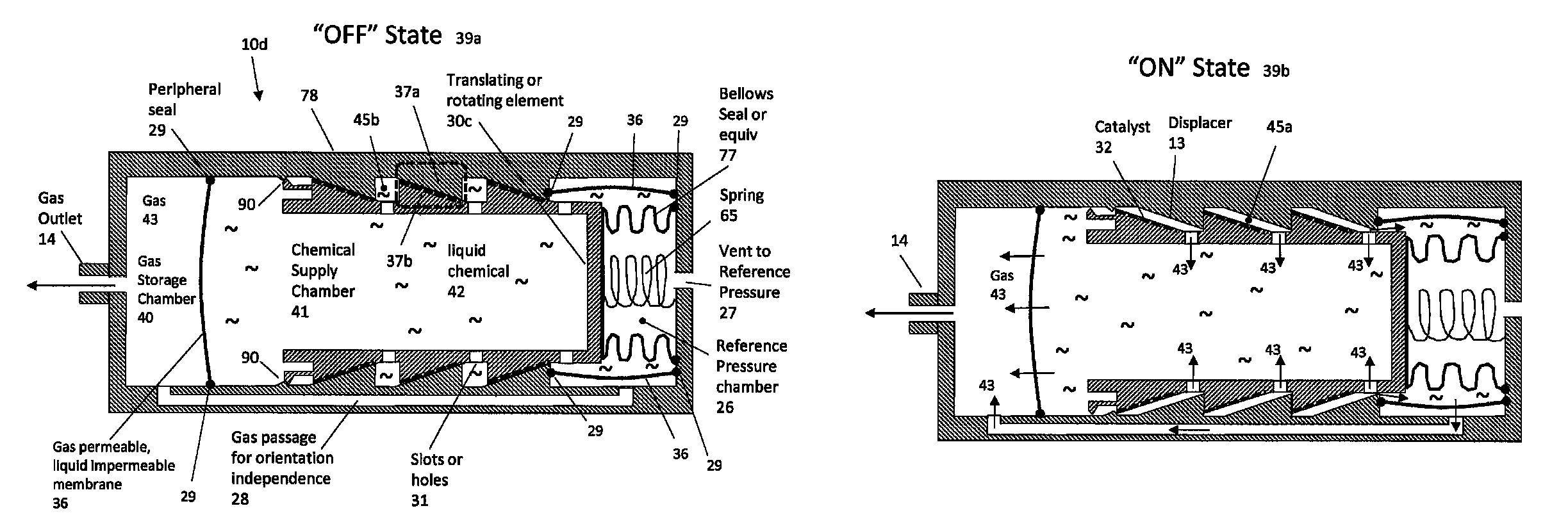 Self-regulating gas generator and method