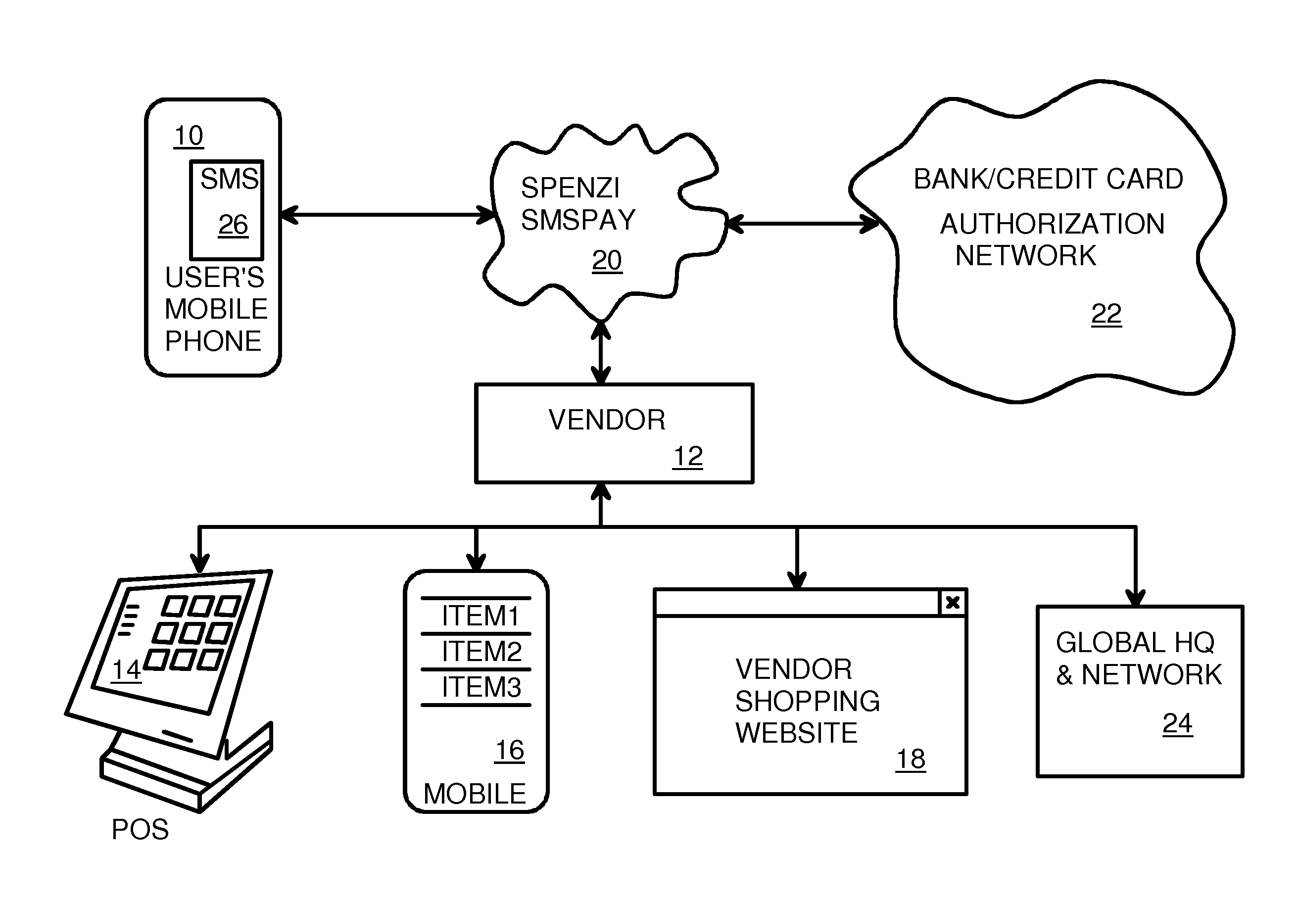 Aggregating Consumer Rewards, Memberships, Receipts, Lowest-Price Matches, and Preferred Payment Transactions