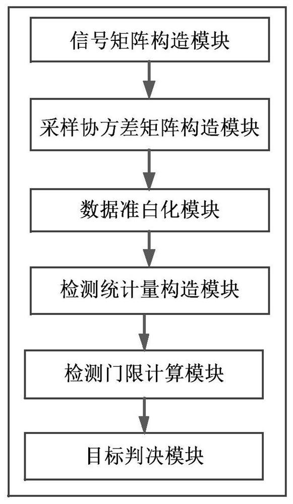 Robust adaptive detection method and system for extended target