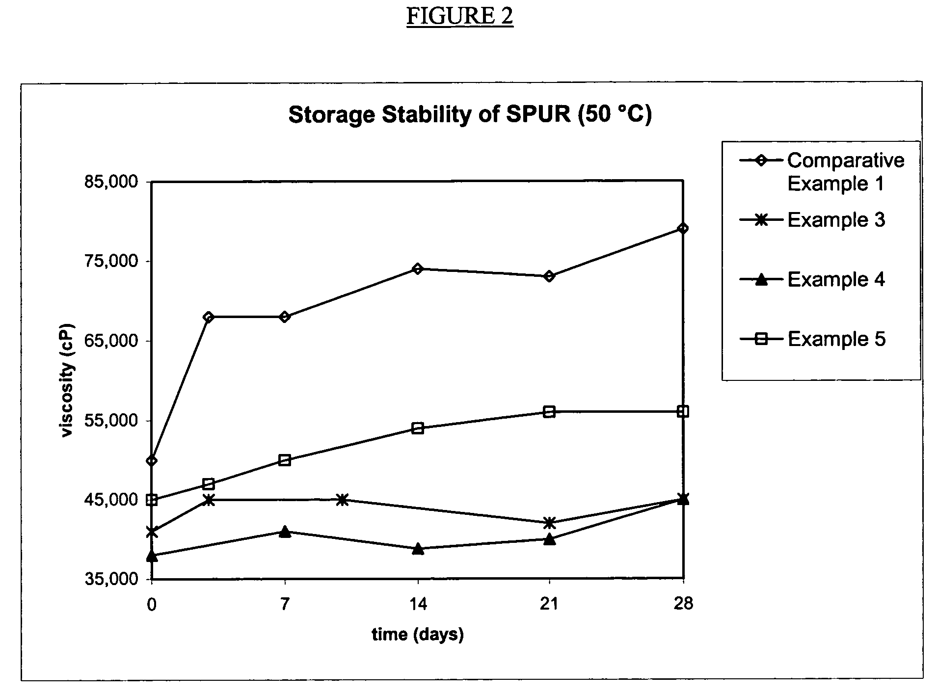 Process for preparing a curable silylated polyurethane resin