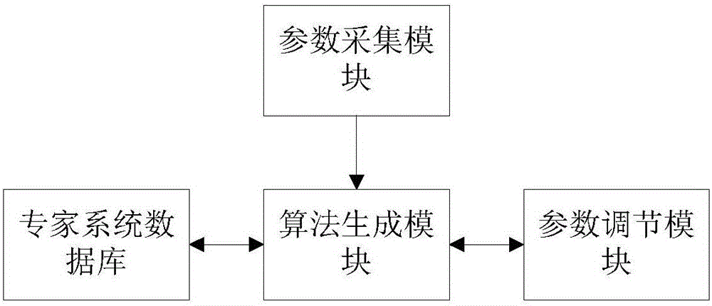 General image classification and identification system and method based on neural network