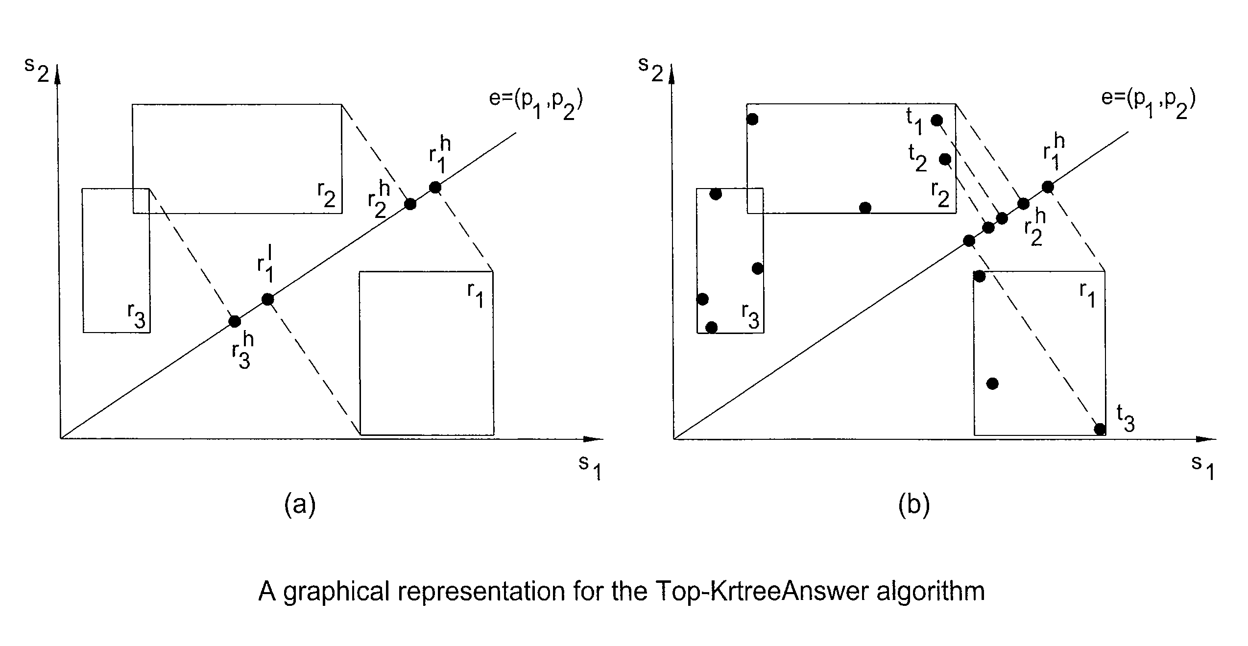 Method and apparatus for ranked join indices