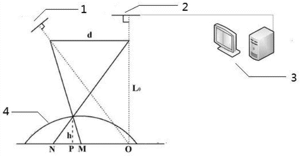 Noise Suppression Method of Wavelet Transform Profiling