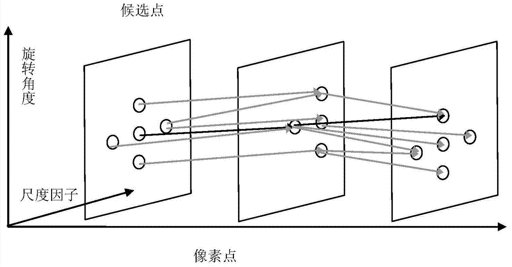 Noise Suppression Method of Wavelet Transform Profiling