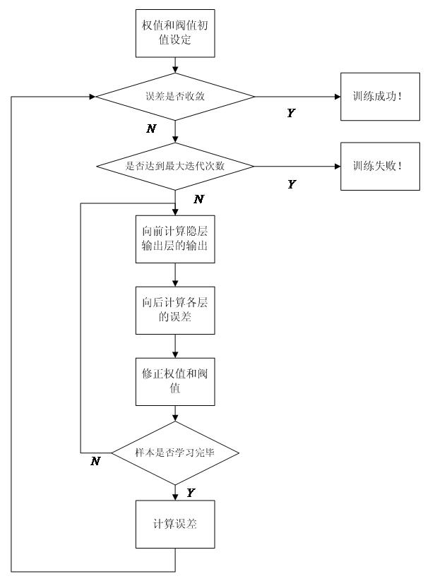 Transient Stability Control Method for UHVDC Transmission