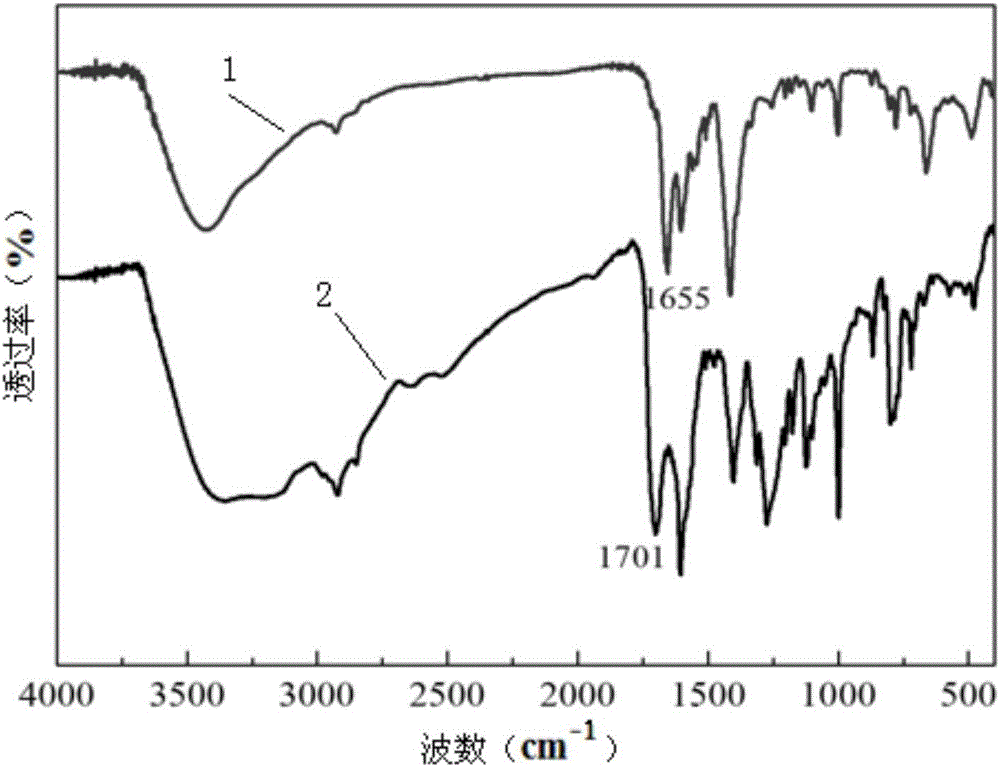 Preparation and application of nano metal-organic framework material PCN-223 based on porphyrin ligand