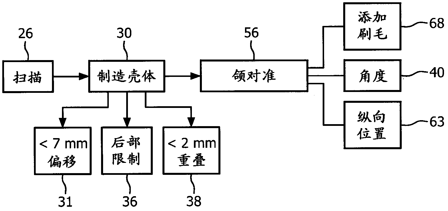 A process and resulting product for matching a mouthpiece for cleaning teeth to a user's oral geometry