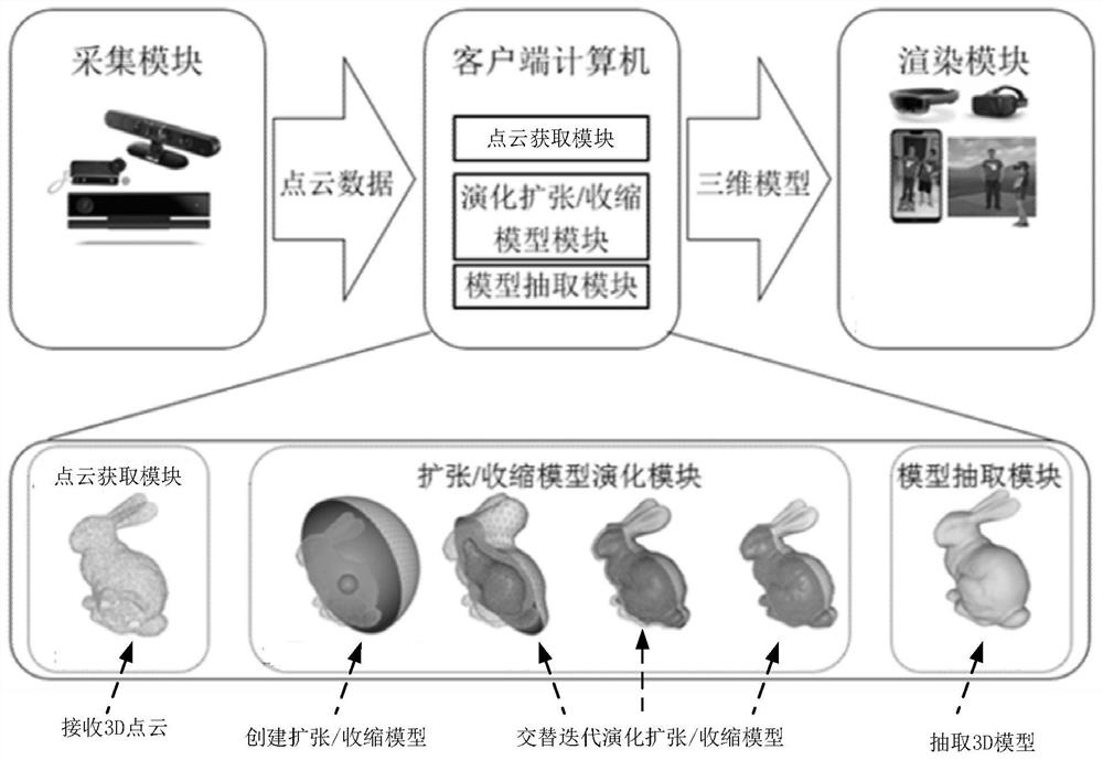 Point cloud processing method, device and equipment, and computer readable storage medium