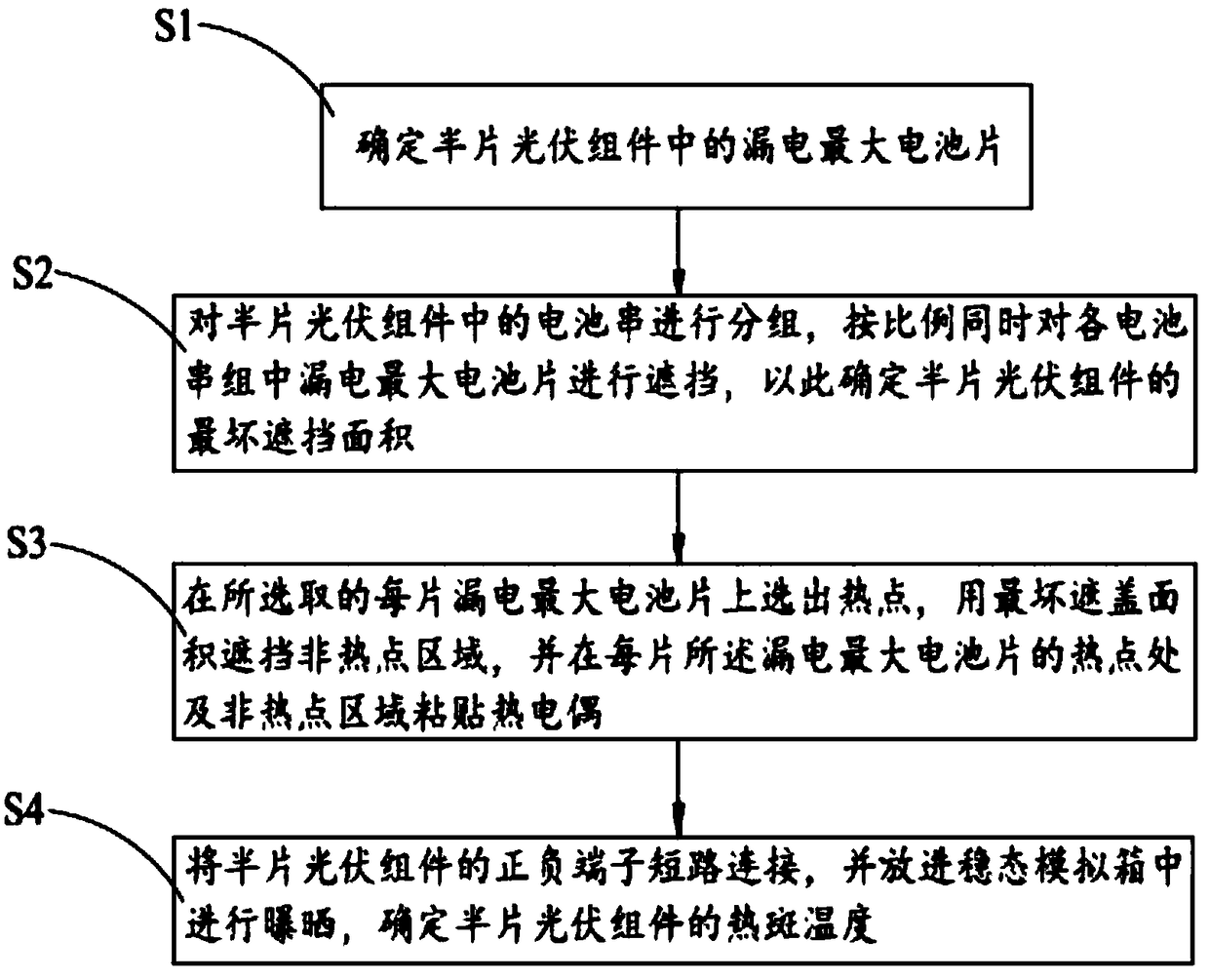 Method for testing hot spot temperature of half-chip photovoltaic module