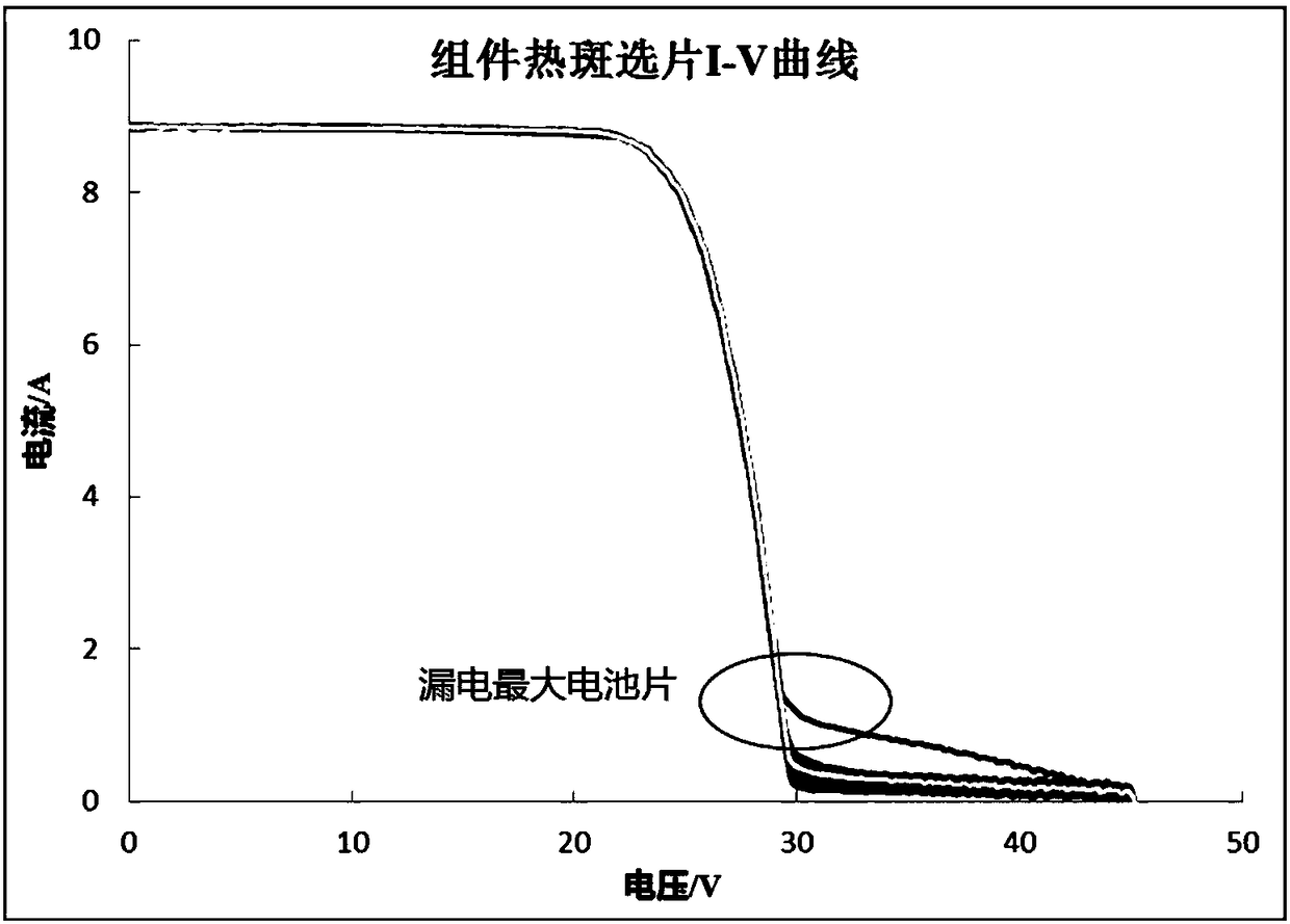 Method for testing hot spot temperature of half-chip photovoltaic module