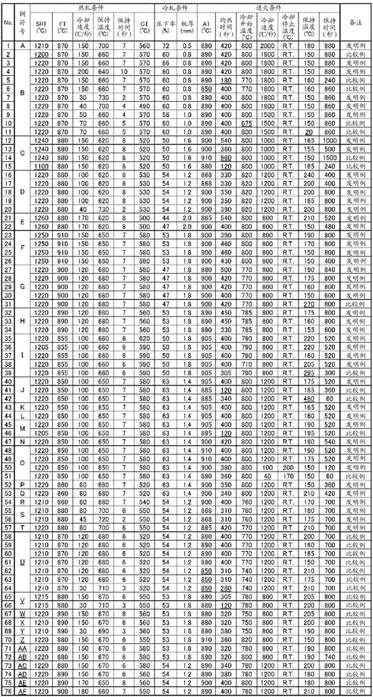 Cold-rolled steel sheet and manufacturing method therefor