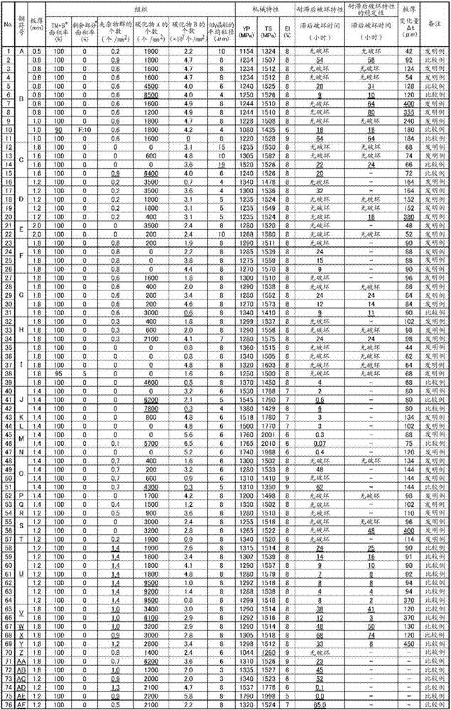 Cold-rolled steel sheet and manufacturing method therefor