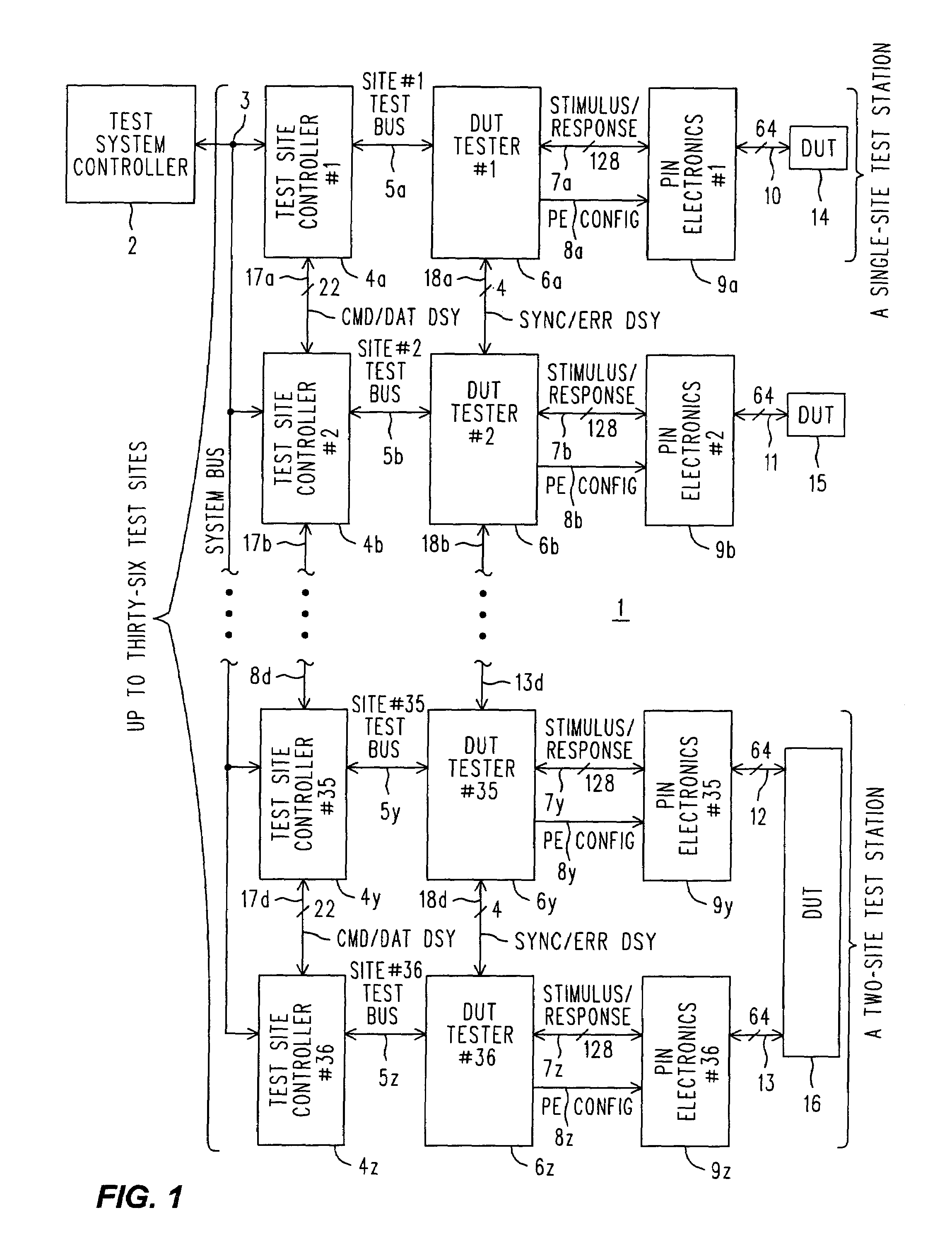 Memory tester uses arbitrary dynamic mappings to serialize vectors into transmitted sub-vectors and de-serialize received sub-vectors into vectors