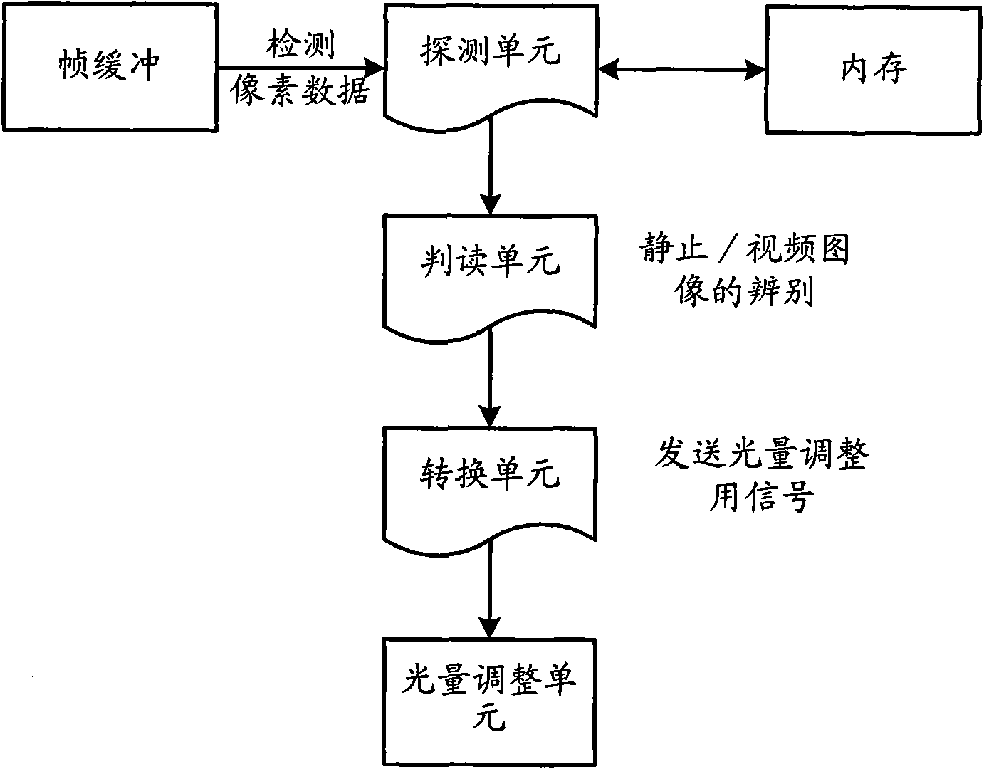 Device and method for driving mini projector