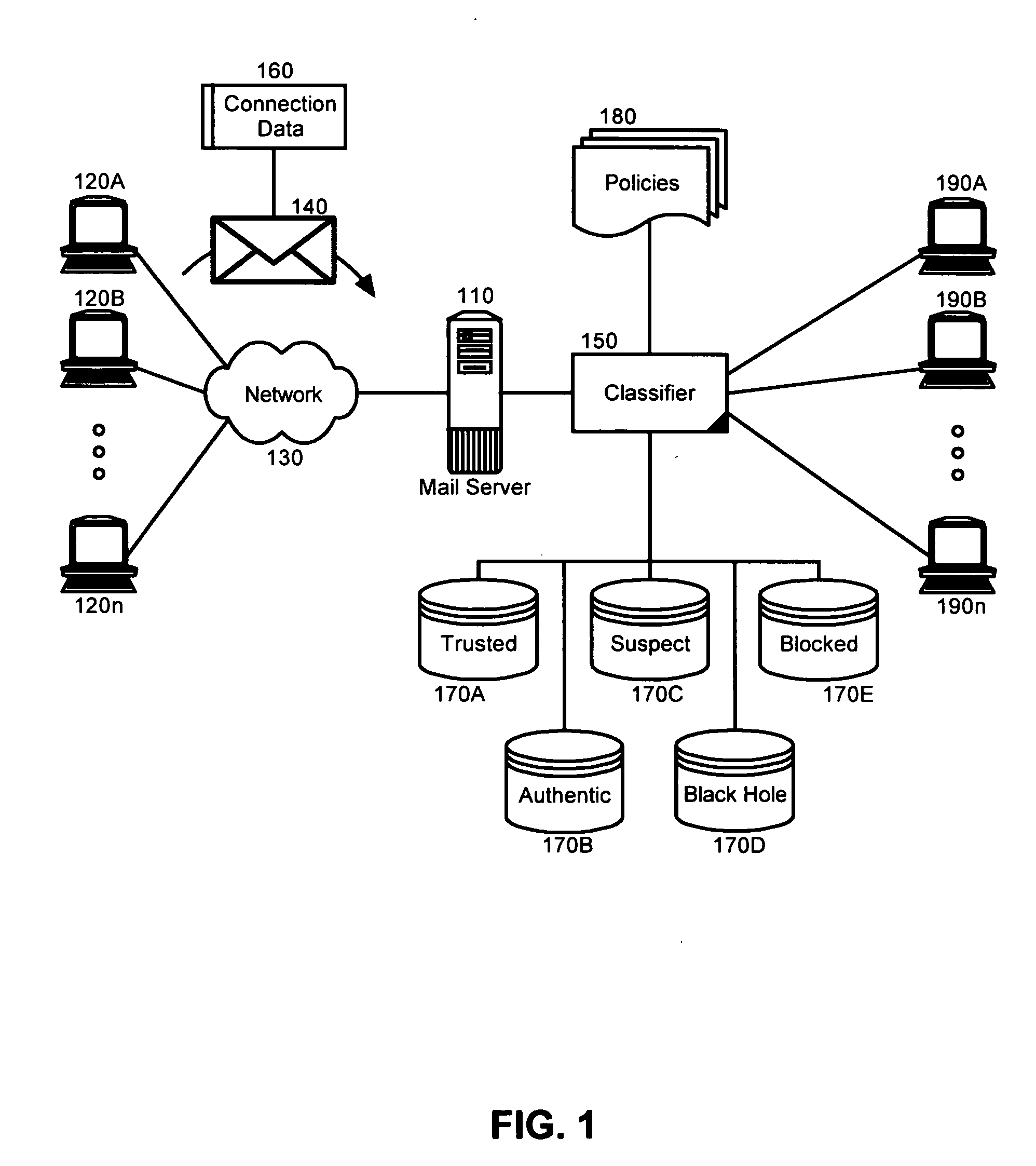 Classifying e-mail connections for policy enforcement