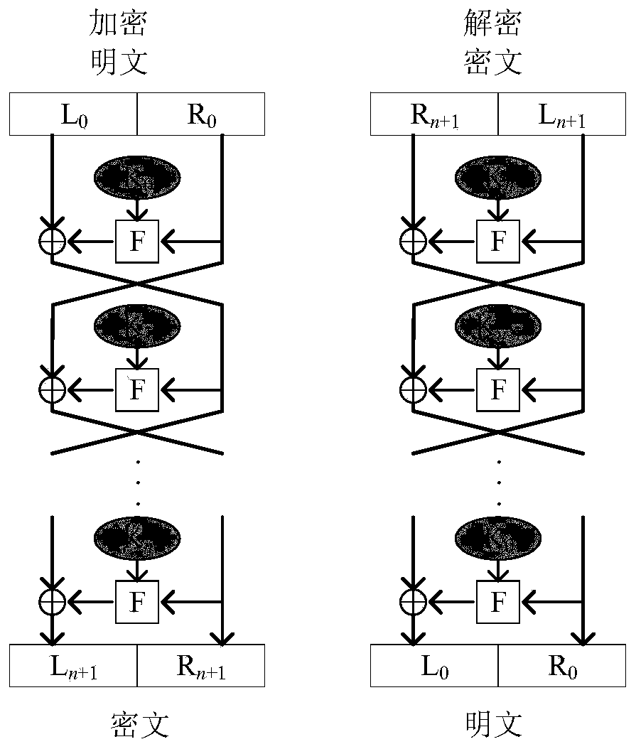 An Image Encryption Method Based on Feistel Network and Dynamic DNA Coding