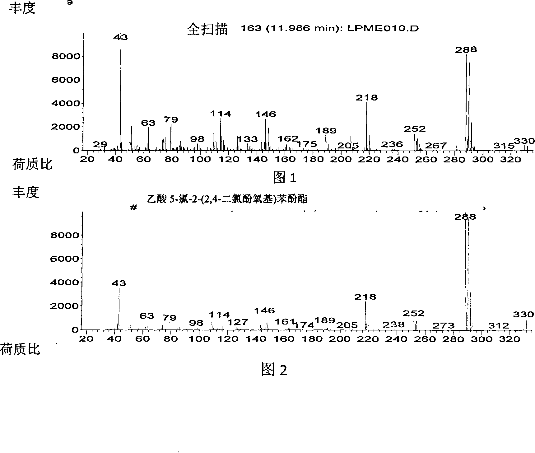 Triclosan fast analysis method in surroundings water sample