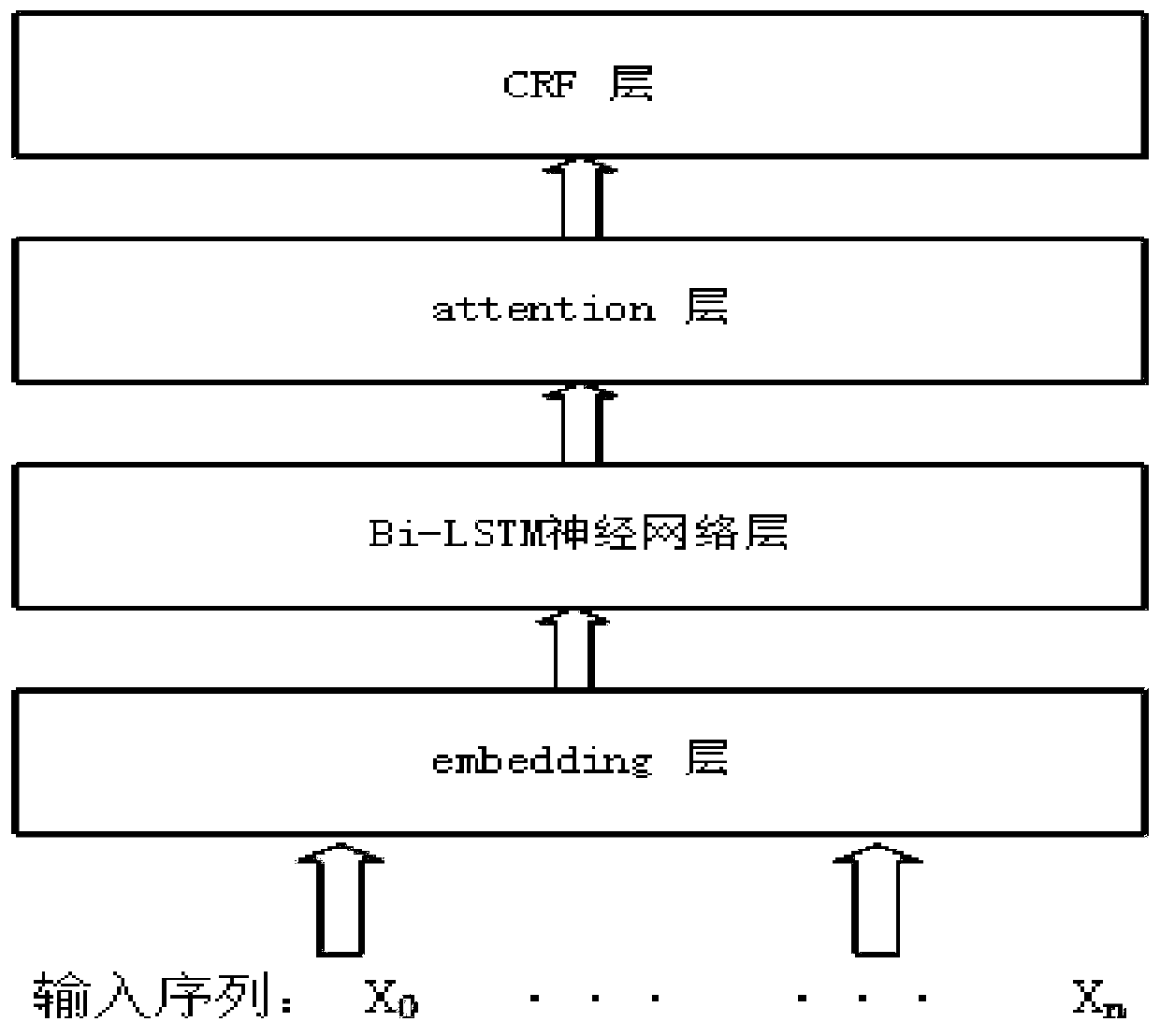 Legal document analysis method based on case factors