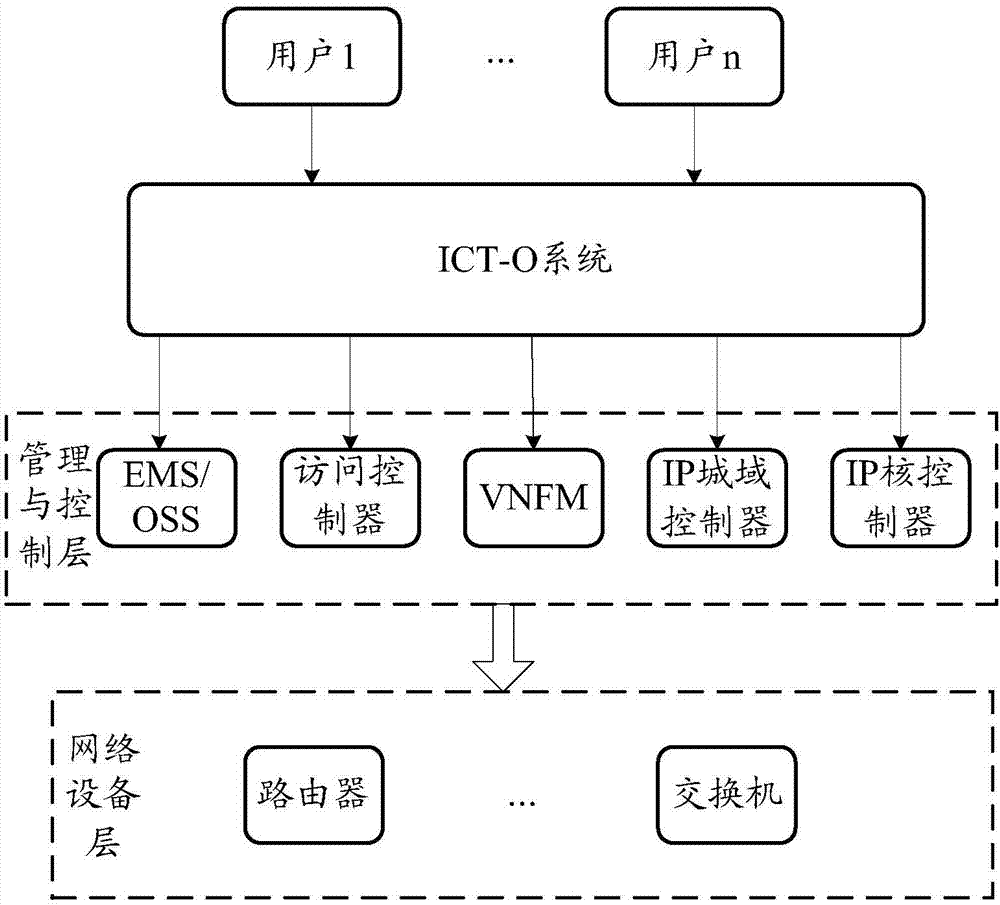 Request message transmission method and device