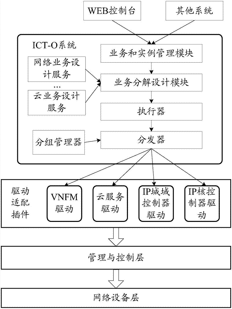 Request message transmission method and device