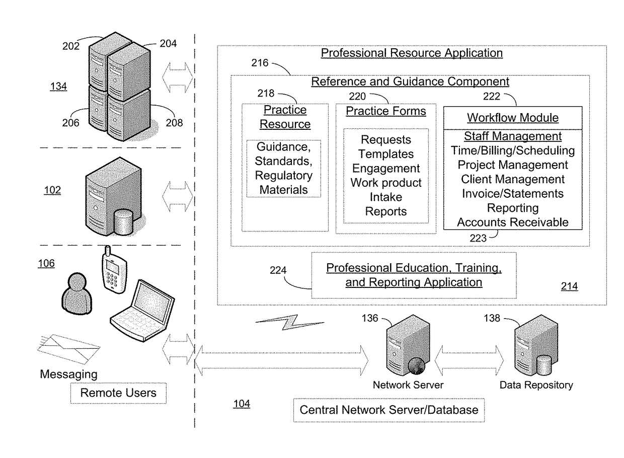 Method and system for implementing workflows and managing staff and engagements