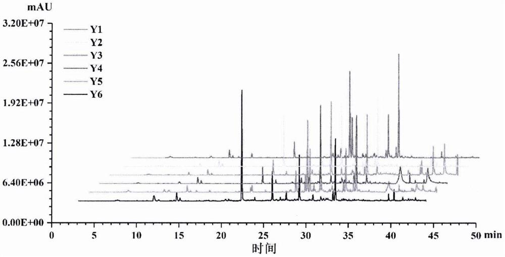 Method for judging adulteration of goat milk formula milk powder