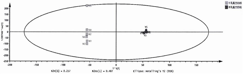 Method for judging adulteration of goat milk formula milk powder