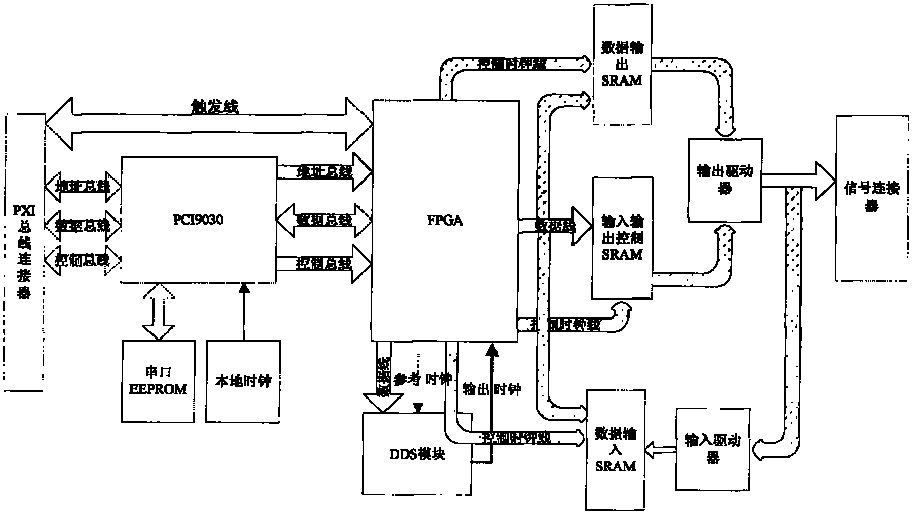 Bus-based test module